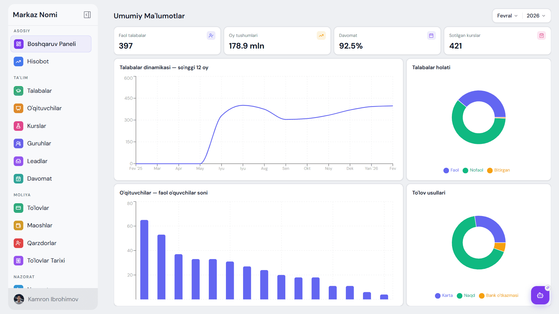 director dashboard